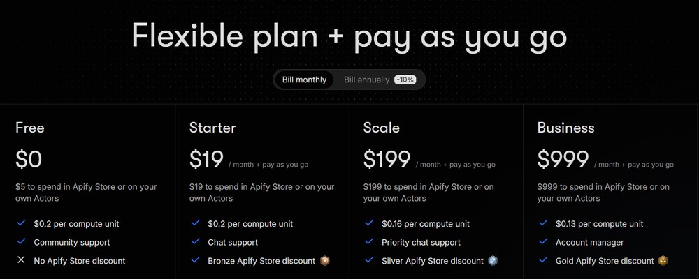 Apify pricing plans: Free at 0 dollars, Starter 19, Scale 199 and Business 999 per month plus pay as you go