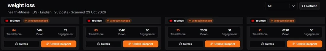 ViralForge Trend Radar results with trend score, views, engagement, AI recommended tags and Create Blueprint buttons